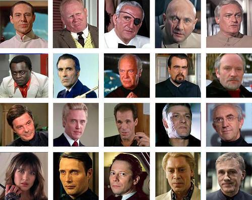 Find out which iconic James Bond villain you are based on your personality and characteristics!