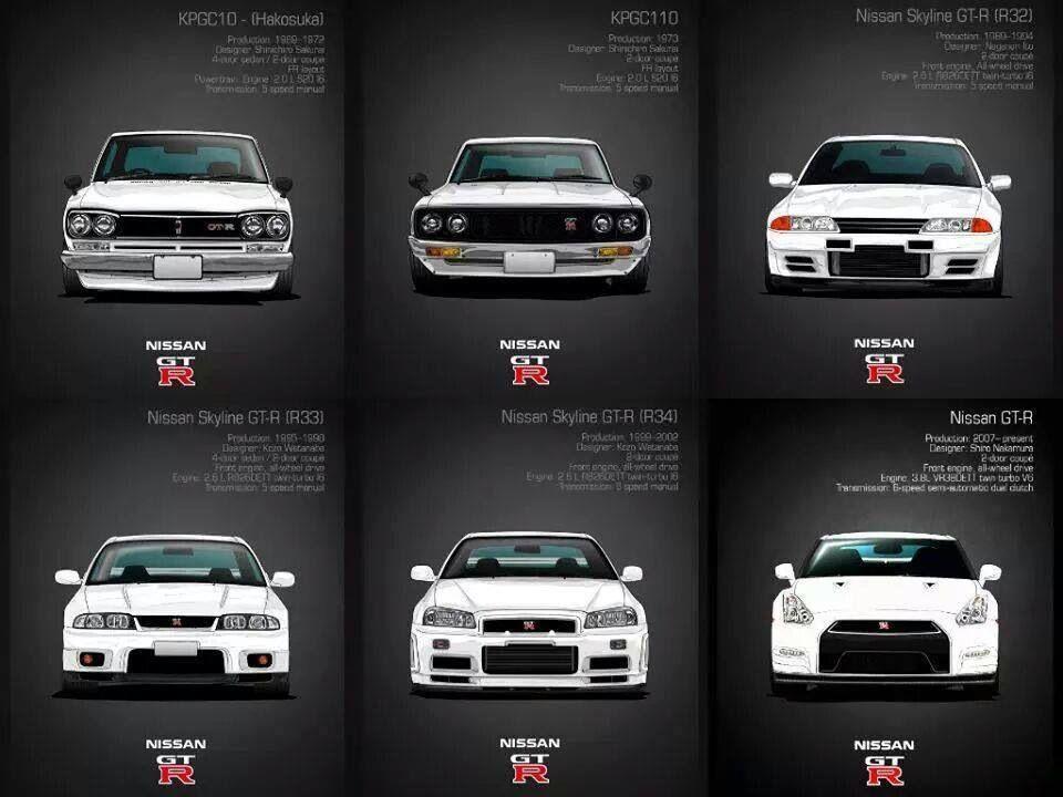 Are you a sleek and sporty R34 or a powerful and iconic R32? Take our quiz to find out which GTR Skyline model matches your personality!