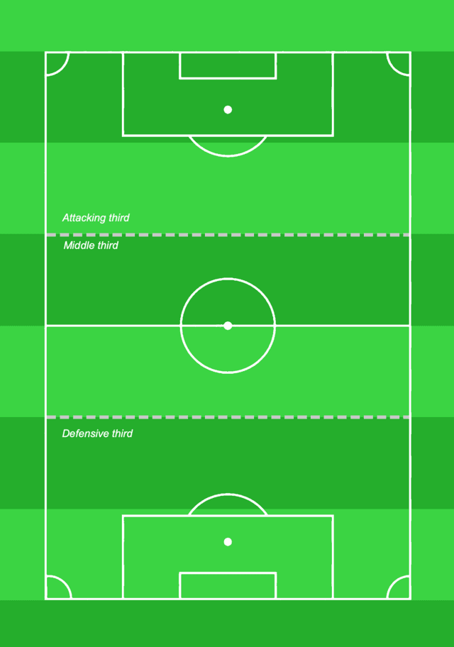 Put your knowledge of advanced football tactics to the test with this challenging quiz! Can you get a perfect score out of 15?