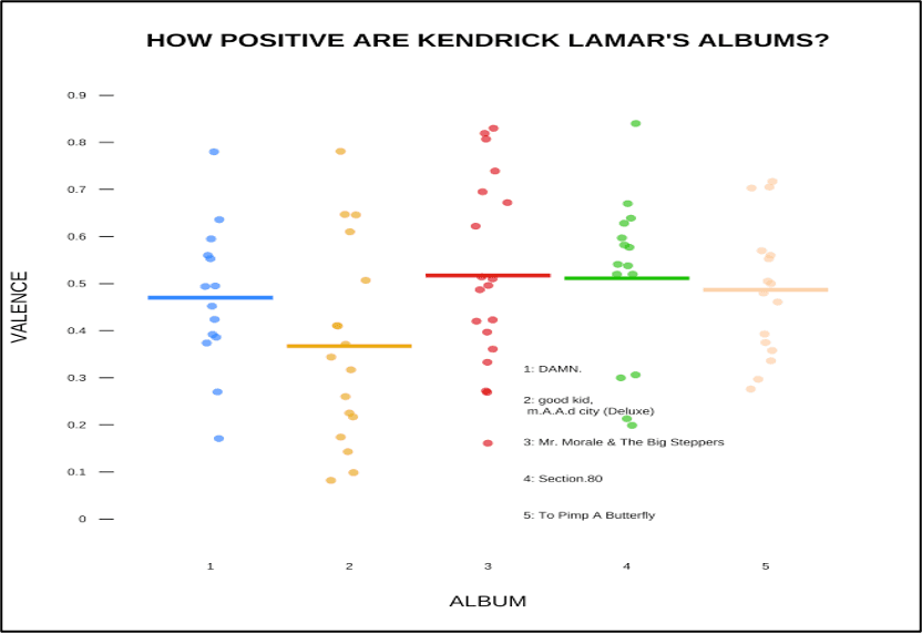 Ever wondered which Kendrick Lamar lyric truly captures the essence of your personality? Dive deep into the soul-searching lyrics of one of hip-hop's greatest poets and find out which of his lines resonates with you on a spiritual level.