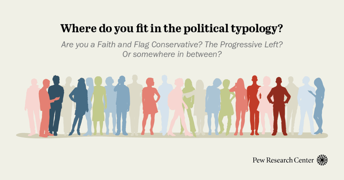 Ever wondered where you fall on the libertarian spectrum? Take this quiz to find out just how libertarian your views really are!