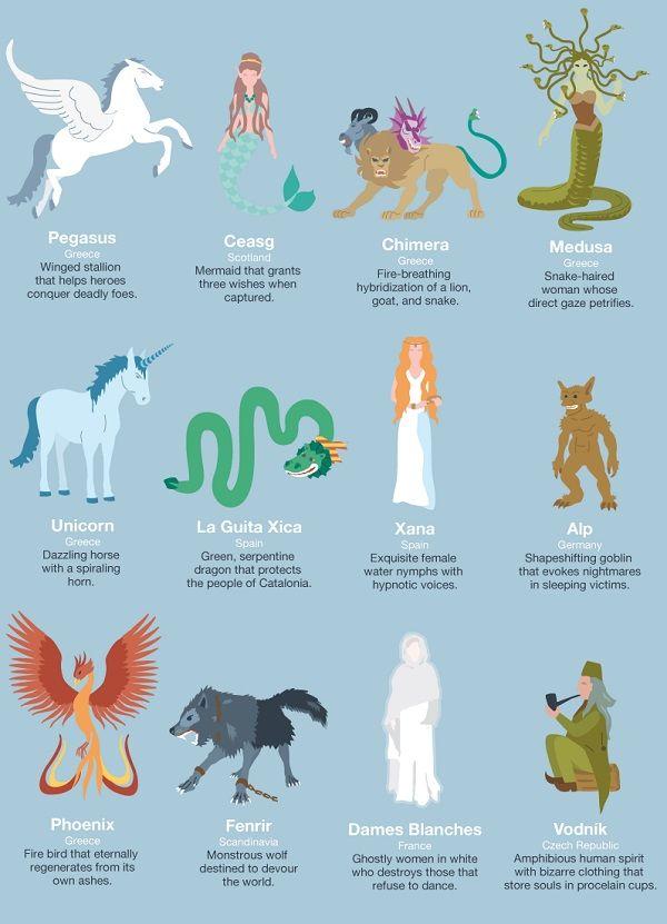 Ever wondered which legendary creature you'd be if you stepped into a world of myths and legends? Take this enchanting quiz to discover your mythological counterpart!