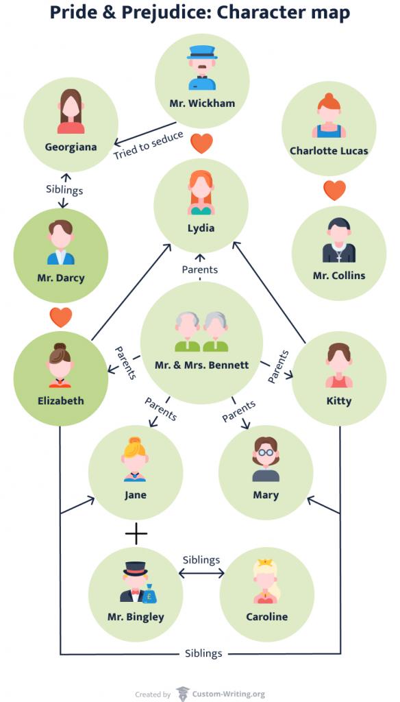 Ever wondered which character from Jane Austen's classic novel 'Pride and Prejudice' you most resemble? Answer these questions to find out if you're the witty Elizabeth Bennet, the noble Mr. Darcy, or another beloved character from the story!