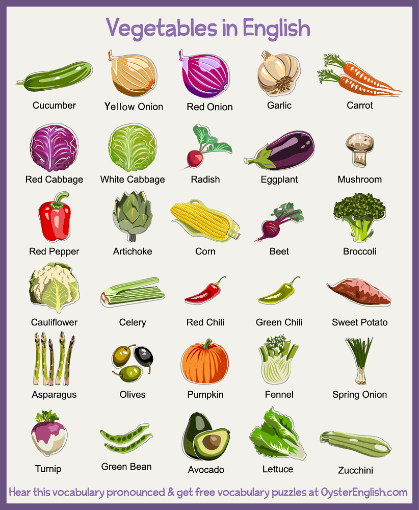 Which Vege is your Spirit Animal?