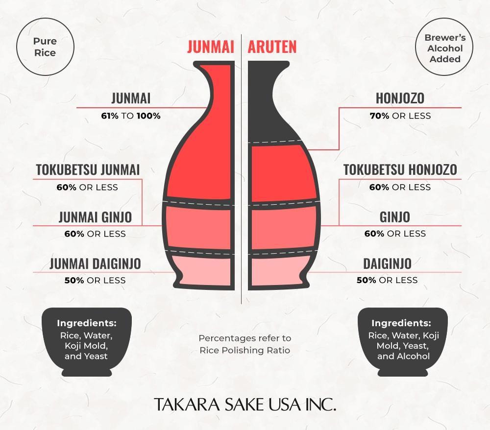 Ever wondered what type of sake reflects your unique personality? Take this fun quiz to find out if you're bold and robust like Junmai, or smooth and refined like Daiginjo.