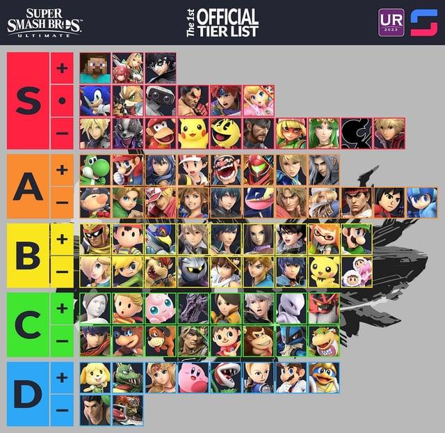 Are you a fierce fighter or a strategic player? Find out which Super Smash Bros. Ultimate character best matches your personality with this fun quiz!