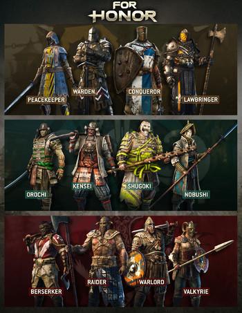 Find out which warrior from the intense battles of 'For Honor' you are! This personality quiz will reveal if you align with the fierce Knights, the cunning Samurai, the brutal Vikings, or the formidable Wu Lin.