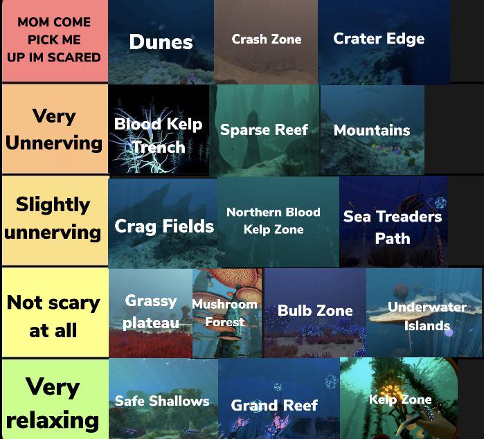 Dive into the depths of your personality and discover which Subnautica biome best matches your exploration style and preferences.