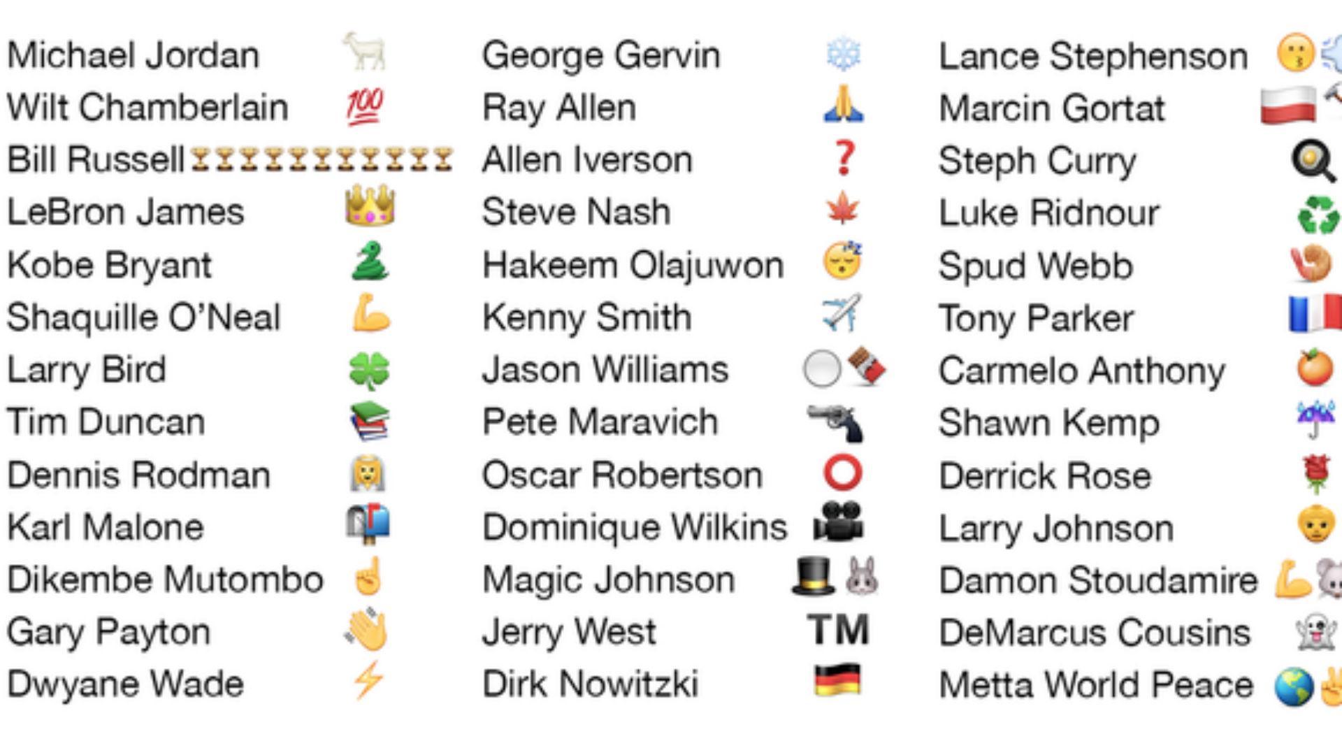 Think you know your NBA legends? Put your knowledge to the test by guessing the legendary player from a series of fun and cryptic emojis!