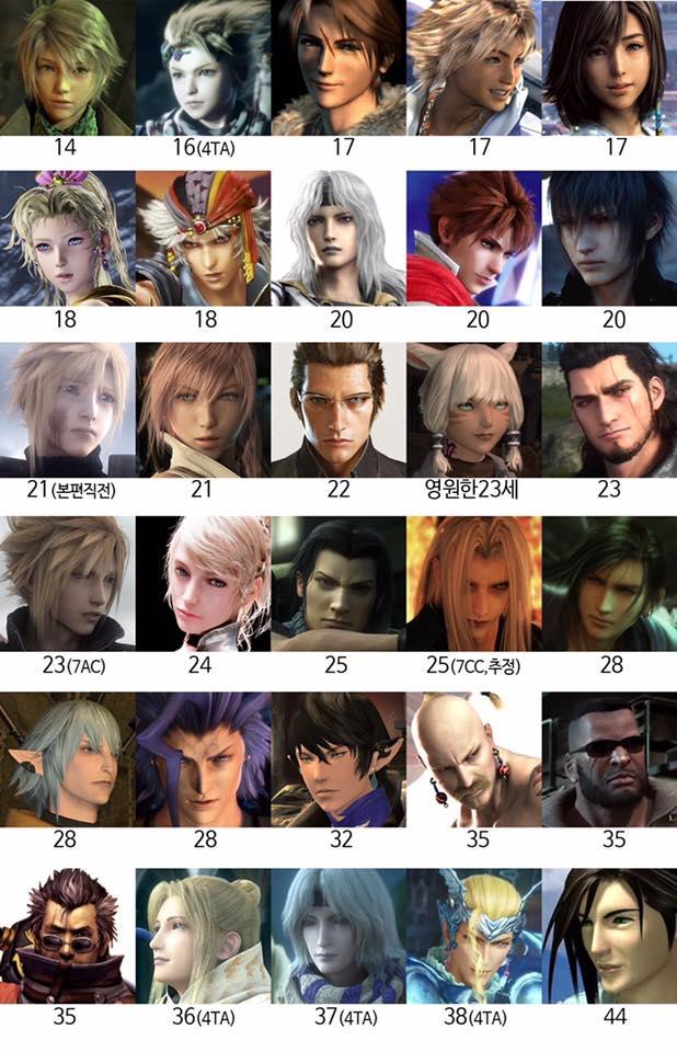 Are you curious to find out which iconic Final Fantasy character matches your personality? This quiz will explore your traits, preferences, and in-game choices to reveal your Final Fantasy counterpart!