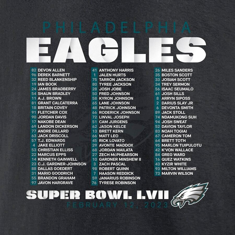 Are you a true Philadelphia Eagles die-hard fan? Test your knowledge on the team's achievements, history, and the legendary players who donned the green and white. Find out if you can score a touchdown on this challenging quiz!