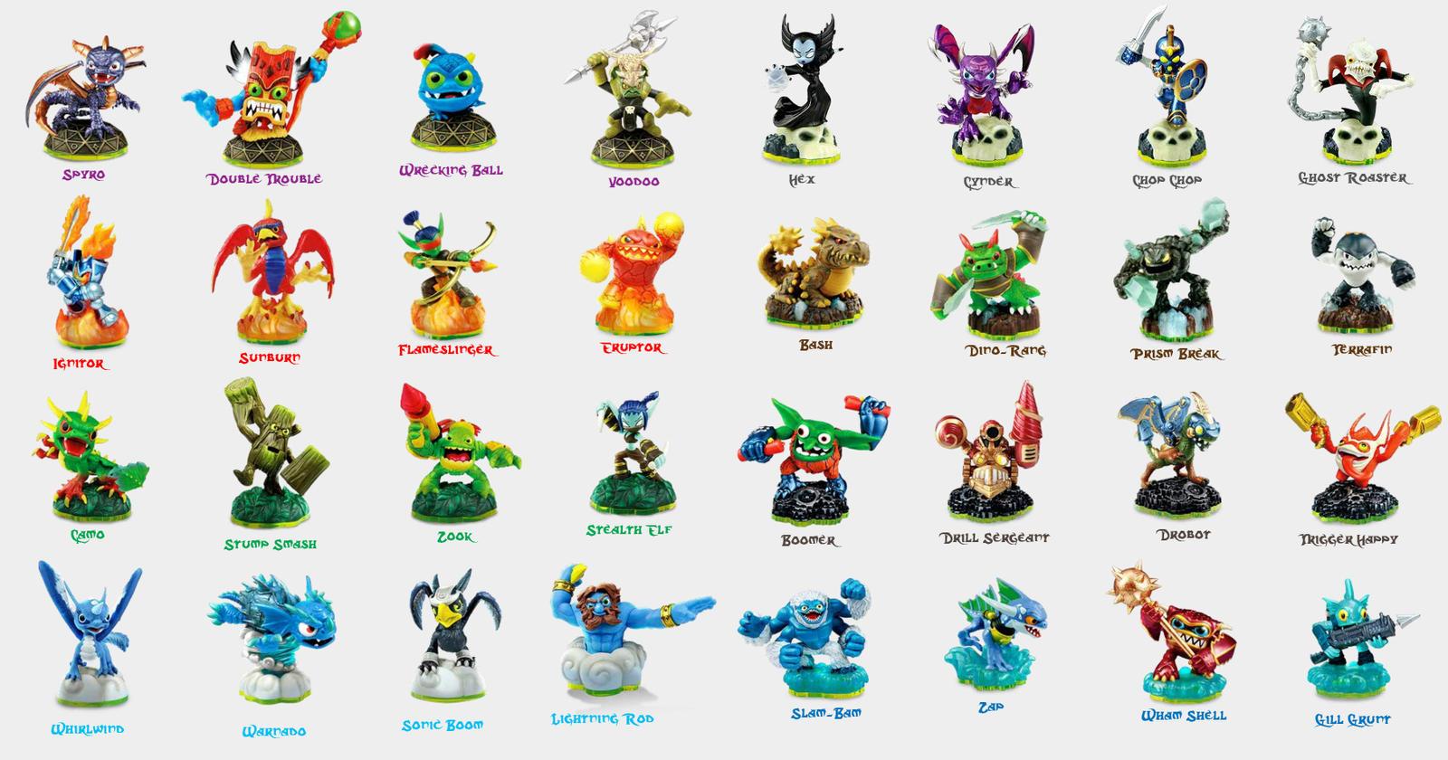 Découvrez quel personnage de Skylanders vous incarneriez sur le champ de bataille! Répondez à ces questions sur vos préférences de combat, vos traits de caractère et vos choix dans le jeu pour découvrir votre alter ego Skylander.