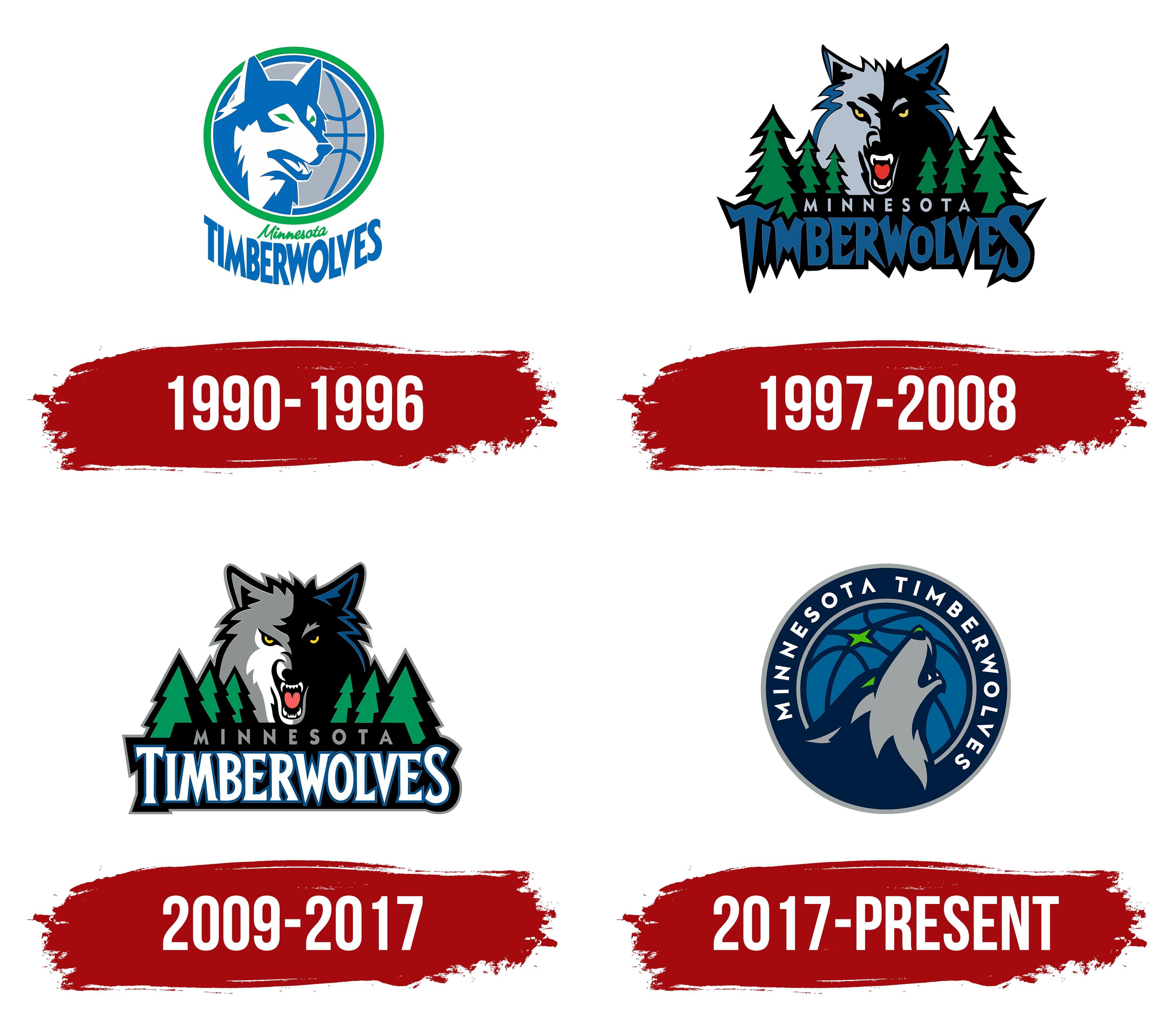 Test your knowledge of the Minnesota Timberwolves. From their inception in the NBA to their most memorable moments, see how well you know the team!