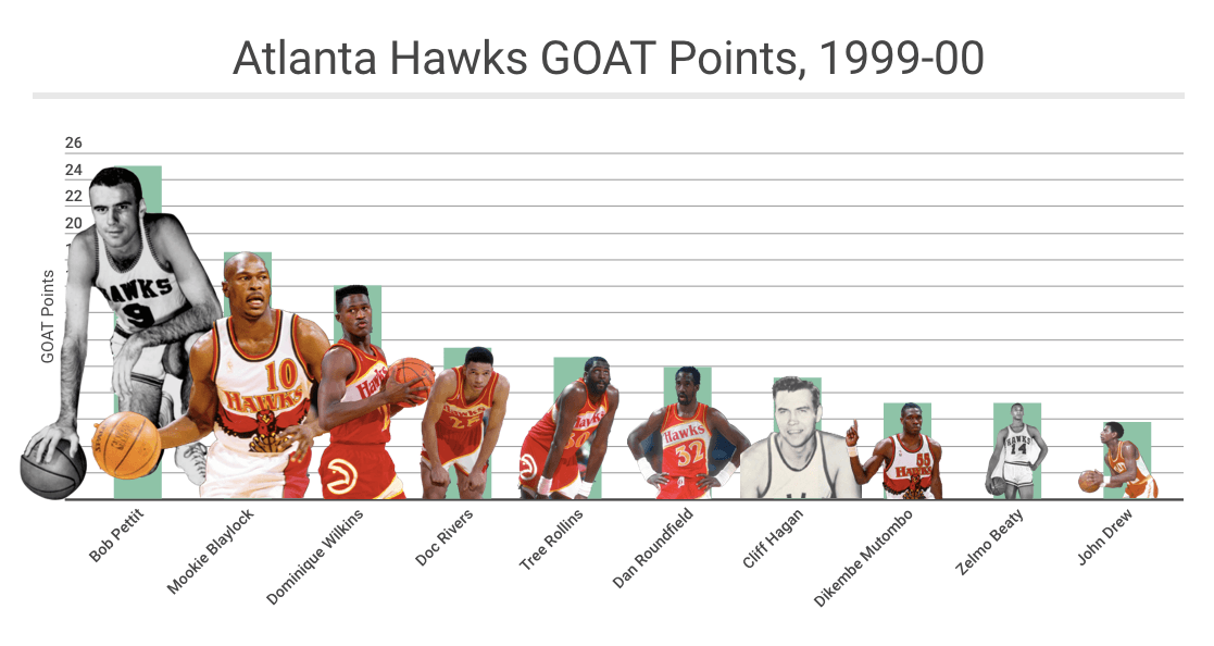 See how well you know the history, players, and unforgettable moments of the Atlanta Hawks!