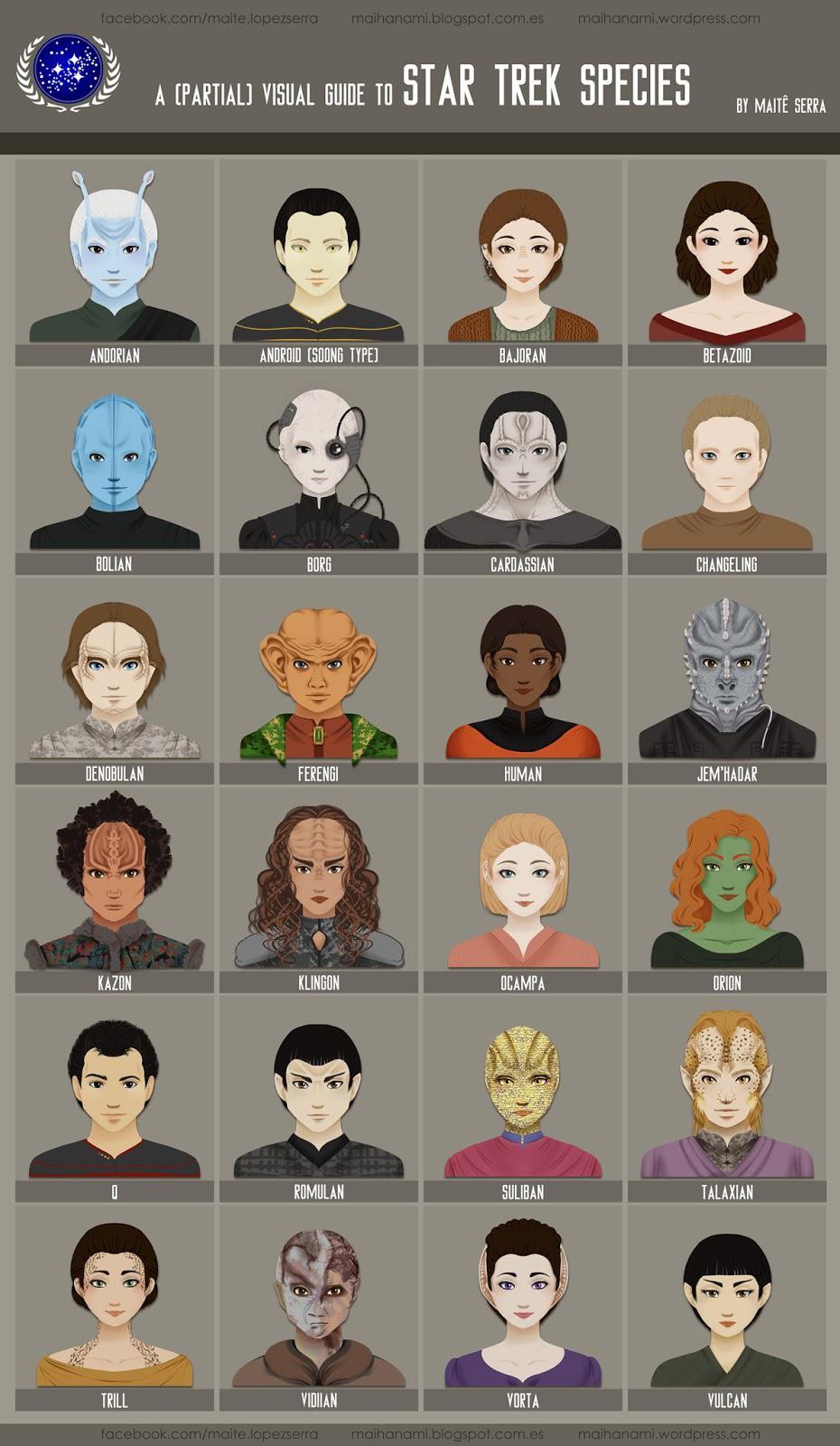 Ever wondered which Star Trek alien species you resonate with the most? Take this quiz and find out if you're logical like a Vulcan or fierce like a Klingon!