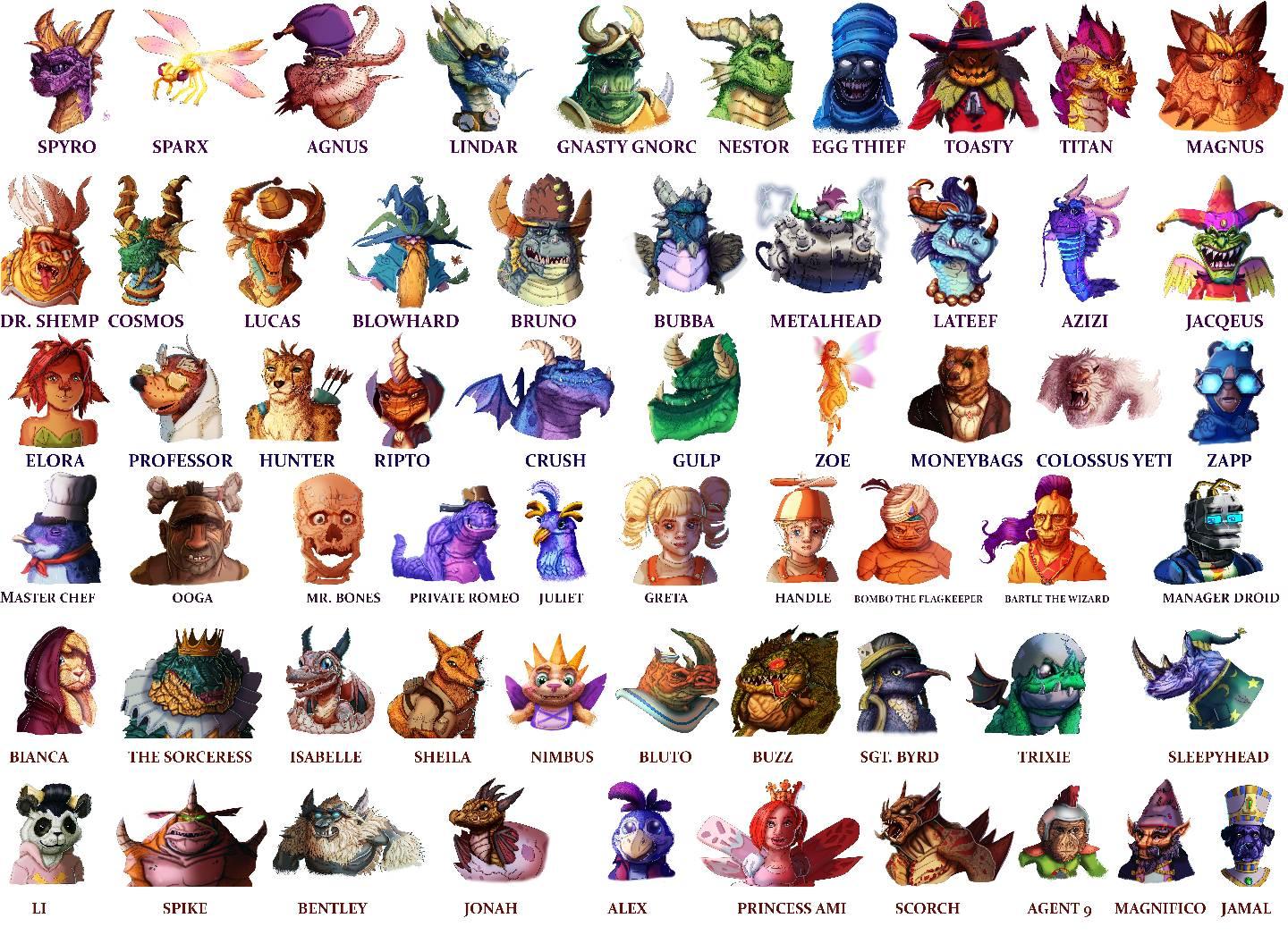 Ever wondered which adorable and adventurous character from Spyro the Dragon you most embody? Take this fun quiz to find out how your behavior, preferences, and problem-solving skills match up to Spyro and his friends!