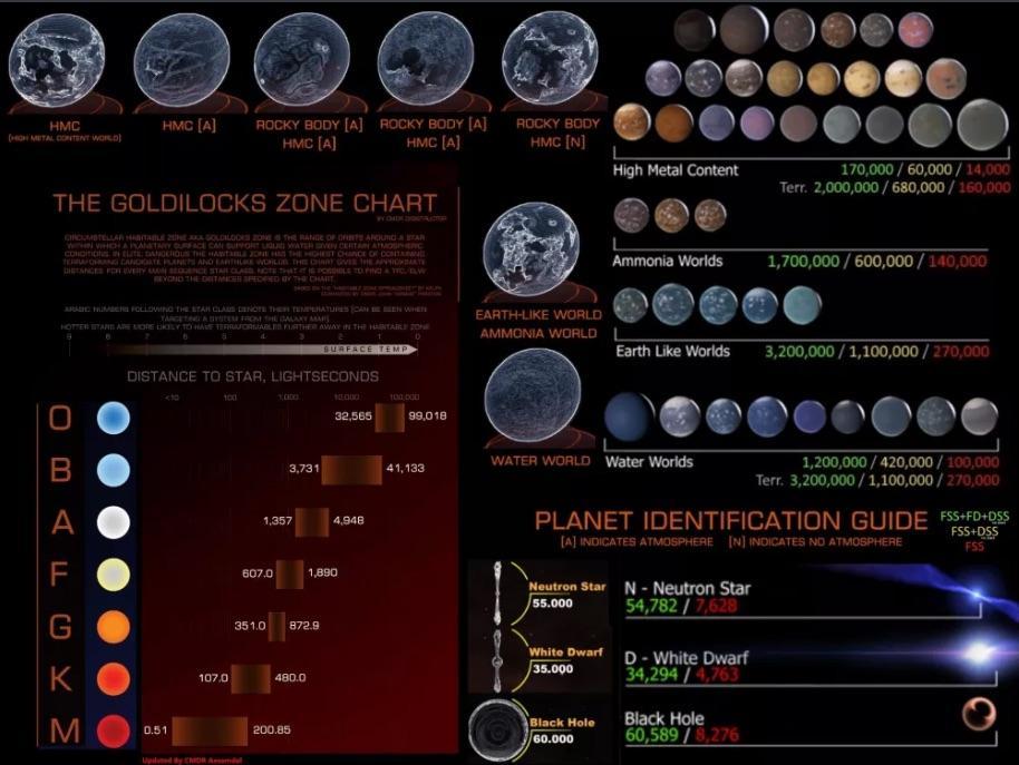 Are you a daring trailblazer or a meticulous cartographer? Find out what type of explorer you are in the expansive universe of Elite: Dangerous and discover what makes your exploration style unique!