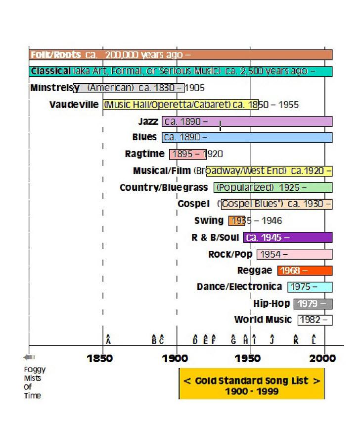 Ever wondered which Broadway genre fits your personality? Discover whether you're a musical comedy, drama, classic, or something else entirely!