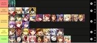 Discover Your Blazblue Character Match!