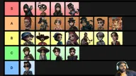 Which Identity V Character Are You?