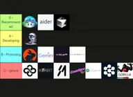 Best AI Tools for Developers in 2024